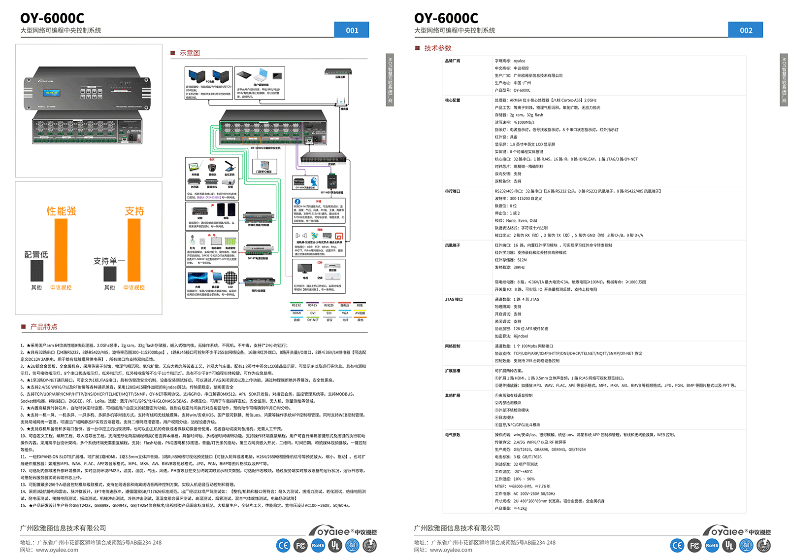 OY-6000C大型双向反馈网络可编程中央控制系统