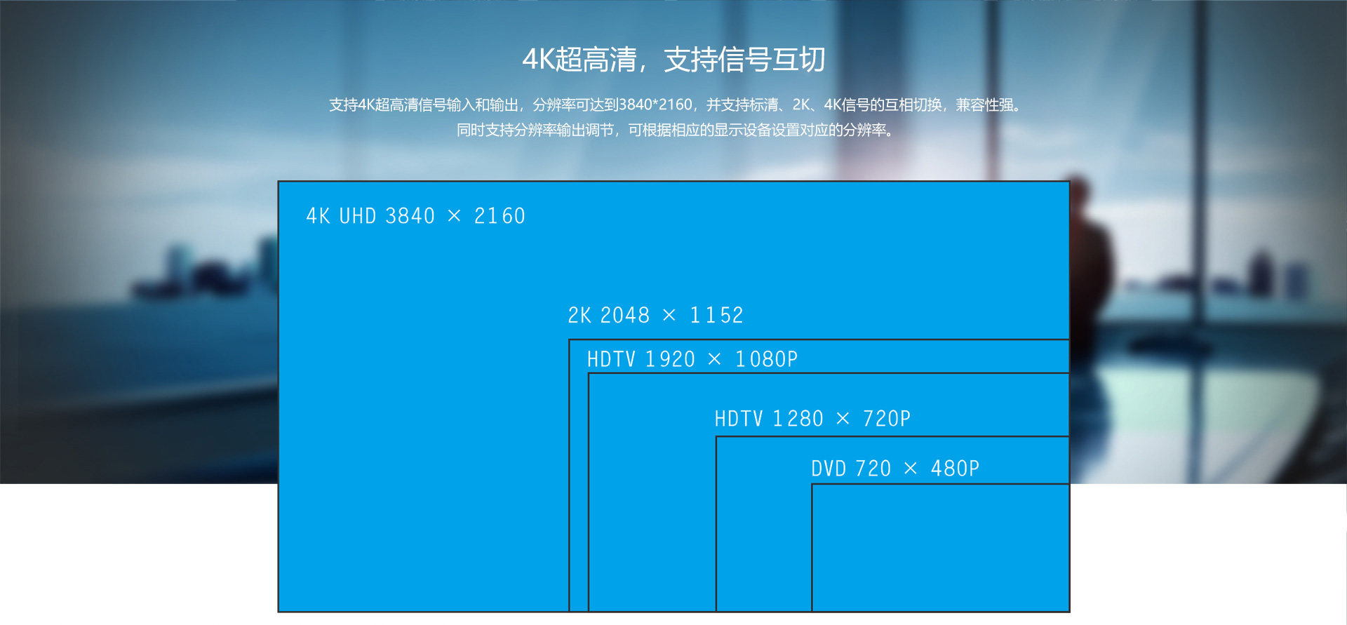 4K图像矩阵切换器