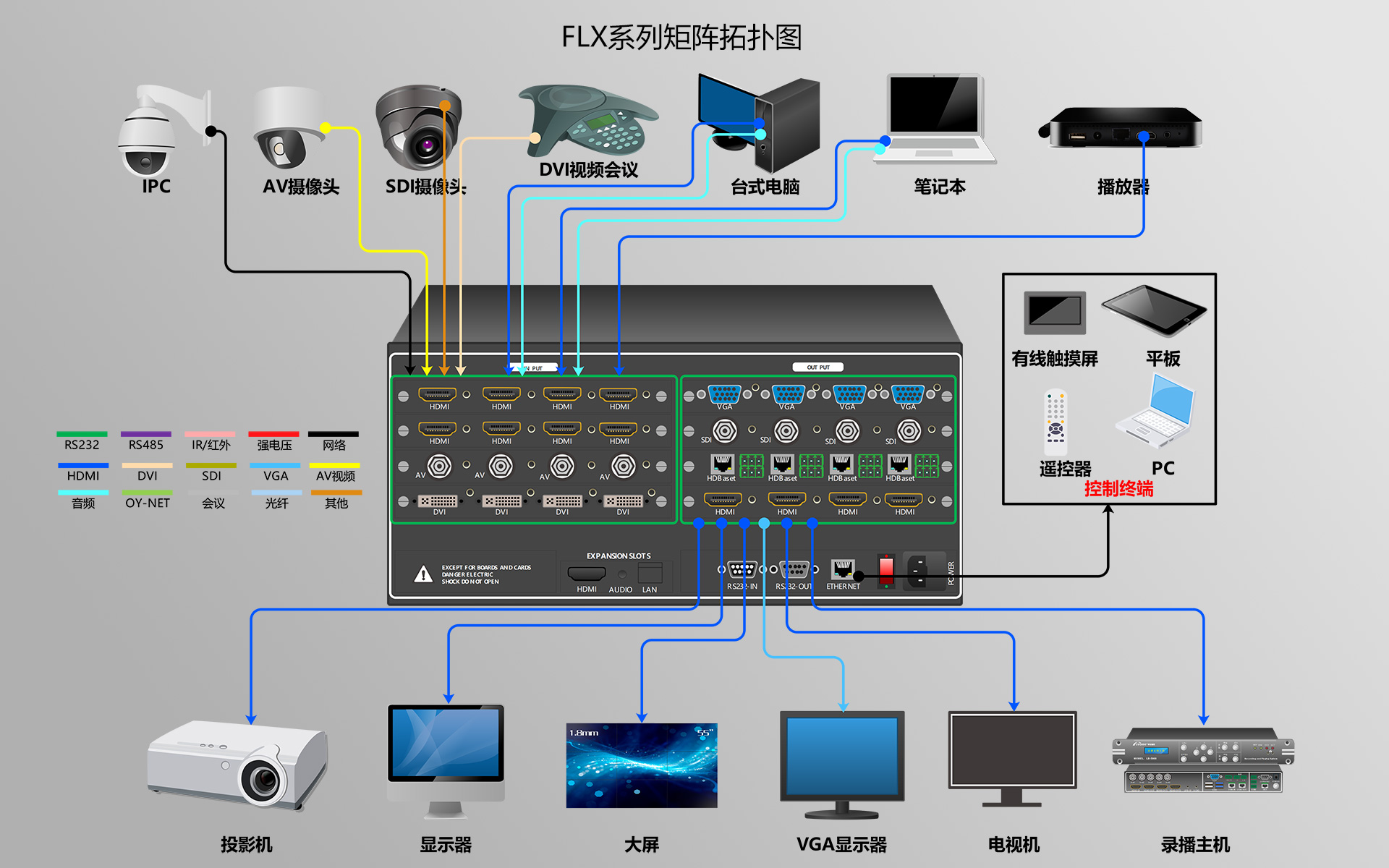 矩阵切换器拓扑图