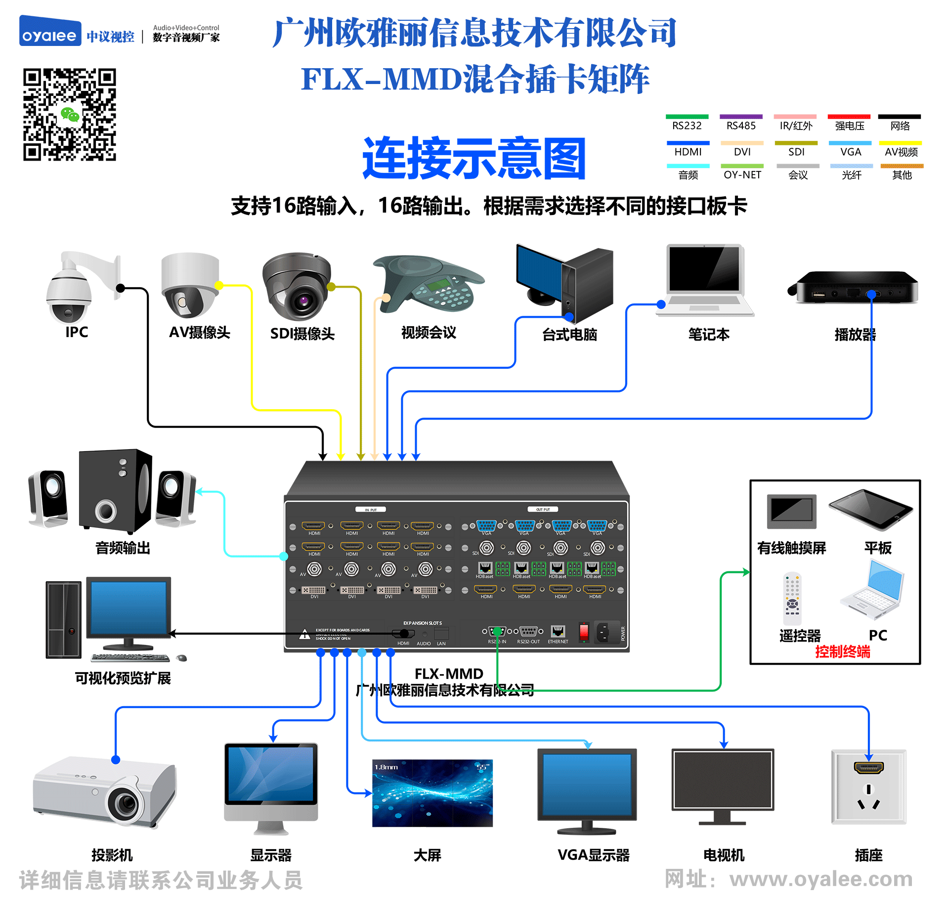 FLX-MMD混合插卡矩阵接线示意图