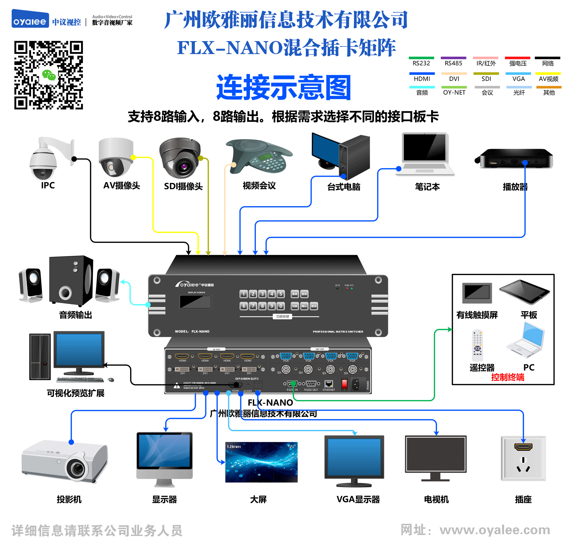 FLX-NANO混合插卡矩阵接线示意图