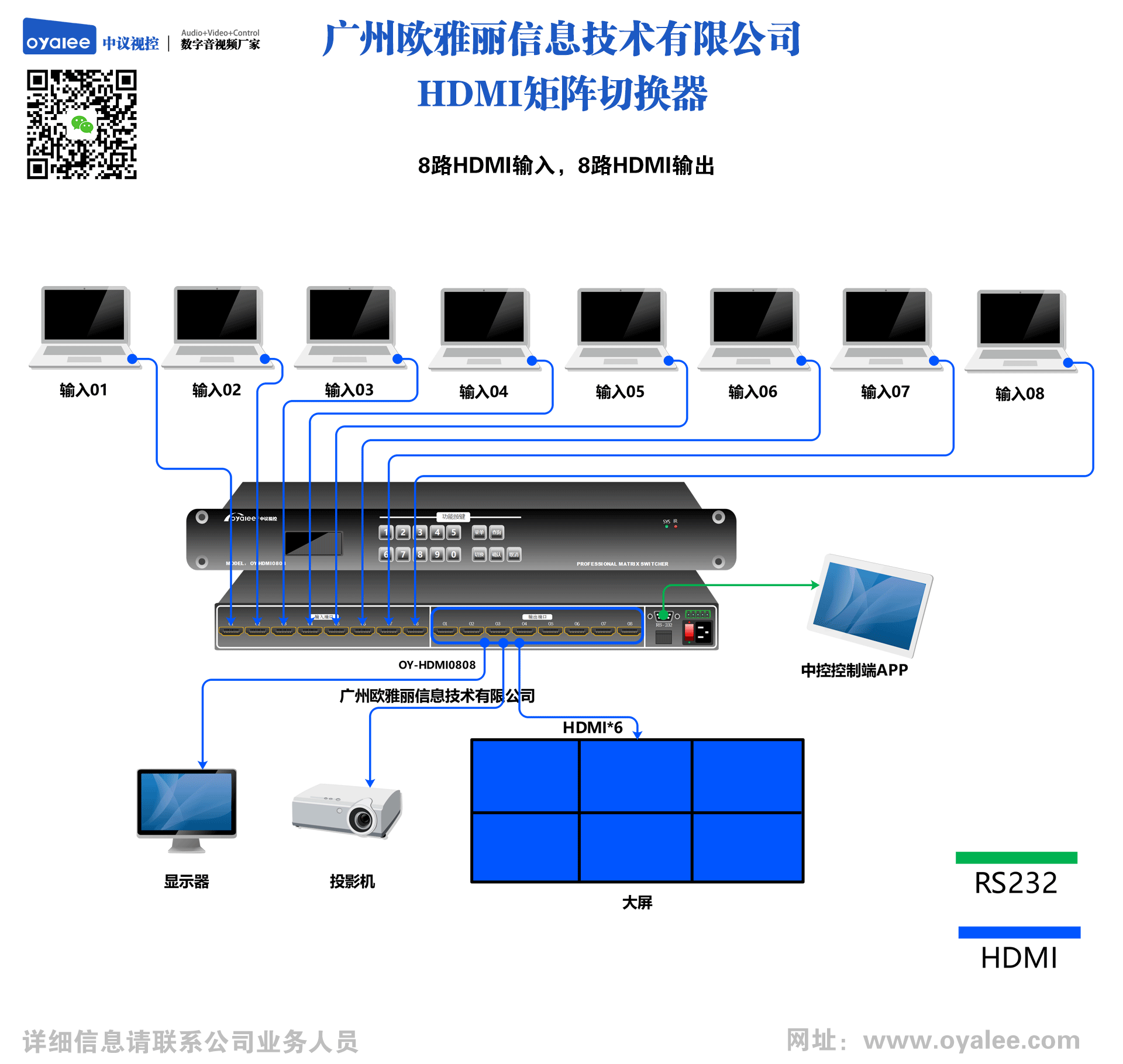 hdmi矩阵切换器接线图