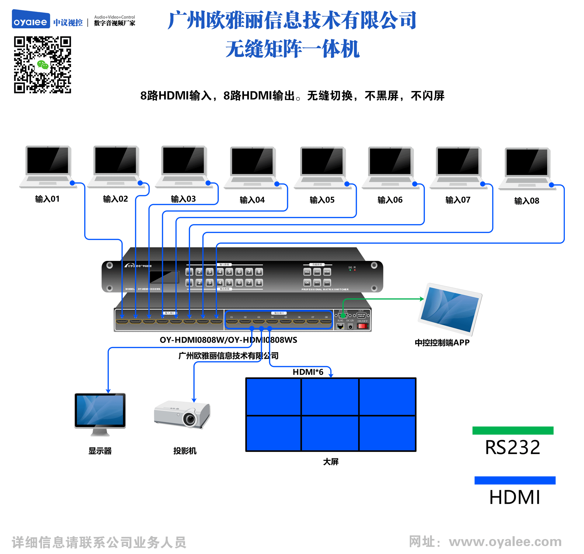 矩阵拓扑图