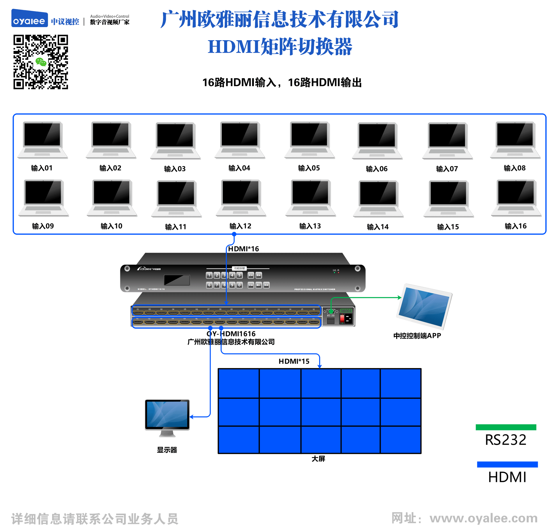 HDMI矩阵切换器拓扑图