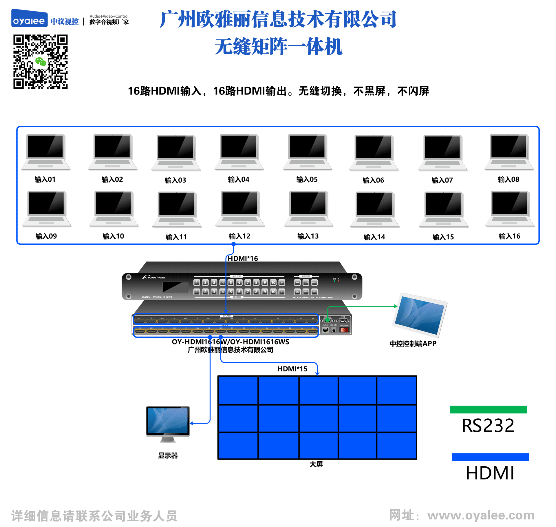 无缝HDMI矩阵切换器拓扑图