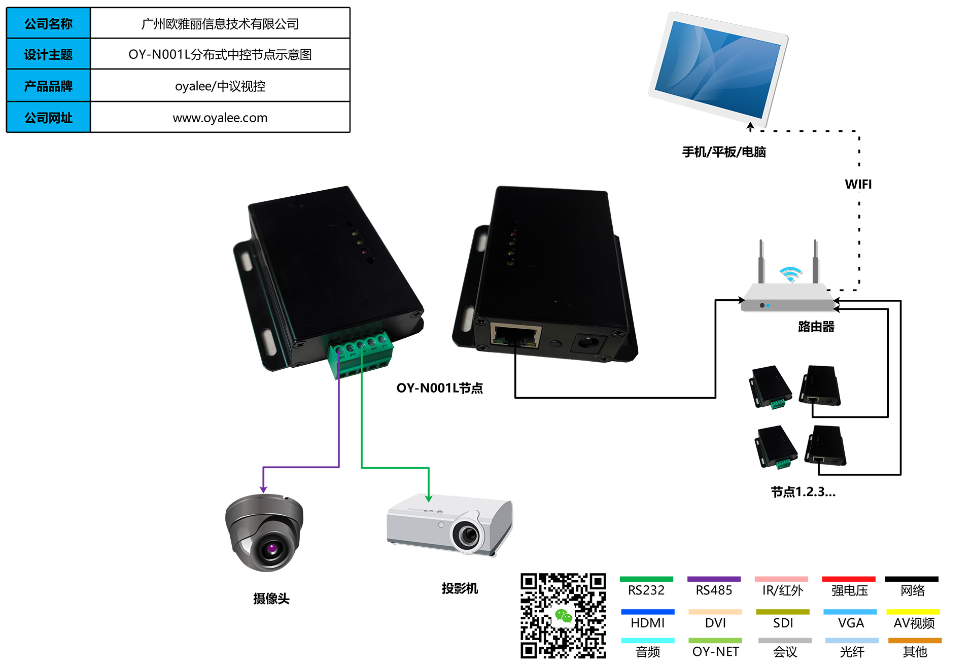 1路RS232/485分布式网络中控节点OY-N001L接线示意图