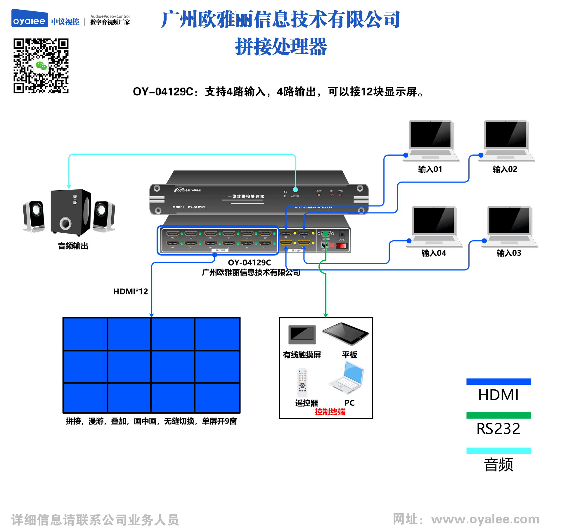 4进12出拼接处理器OY-04129C