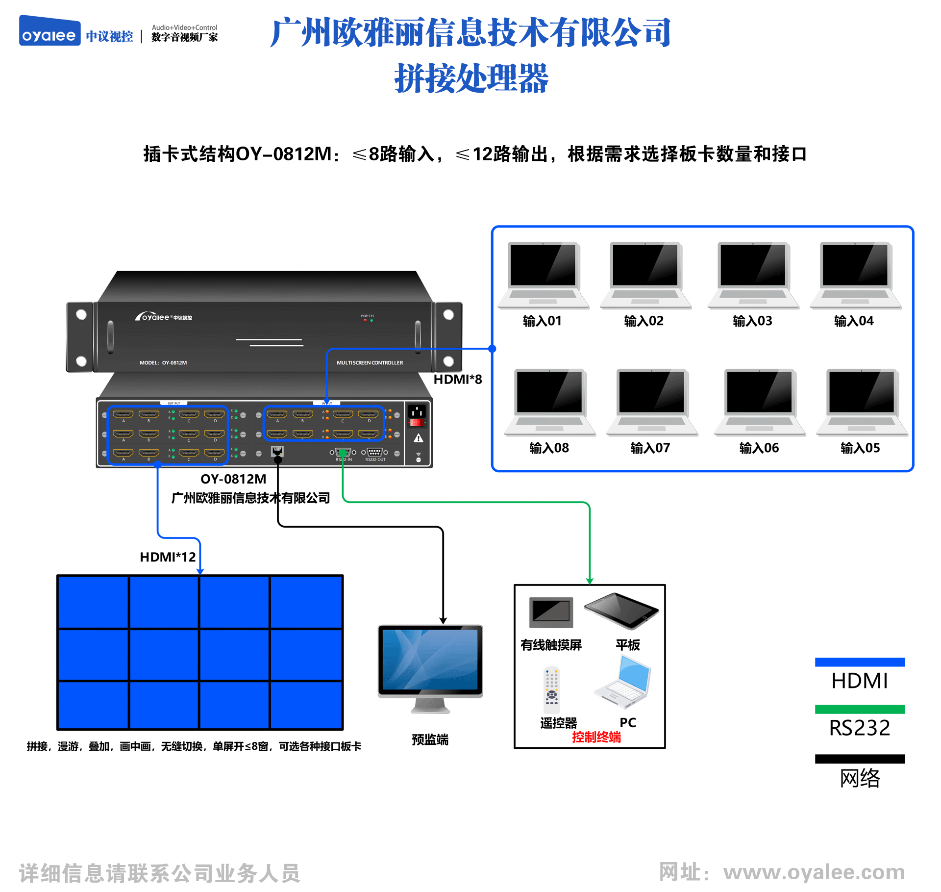 8进12出插卡式拼接处理器OY-0812M