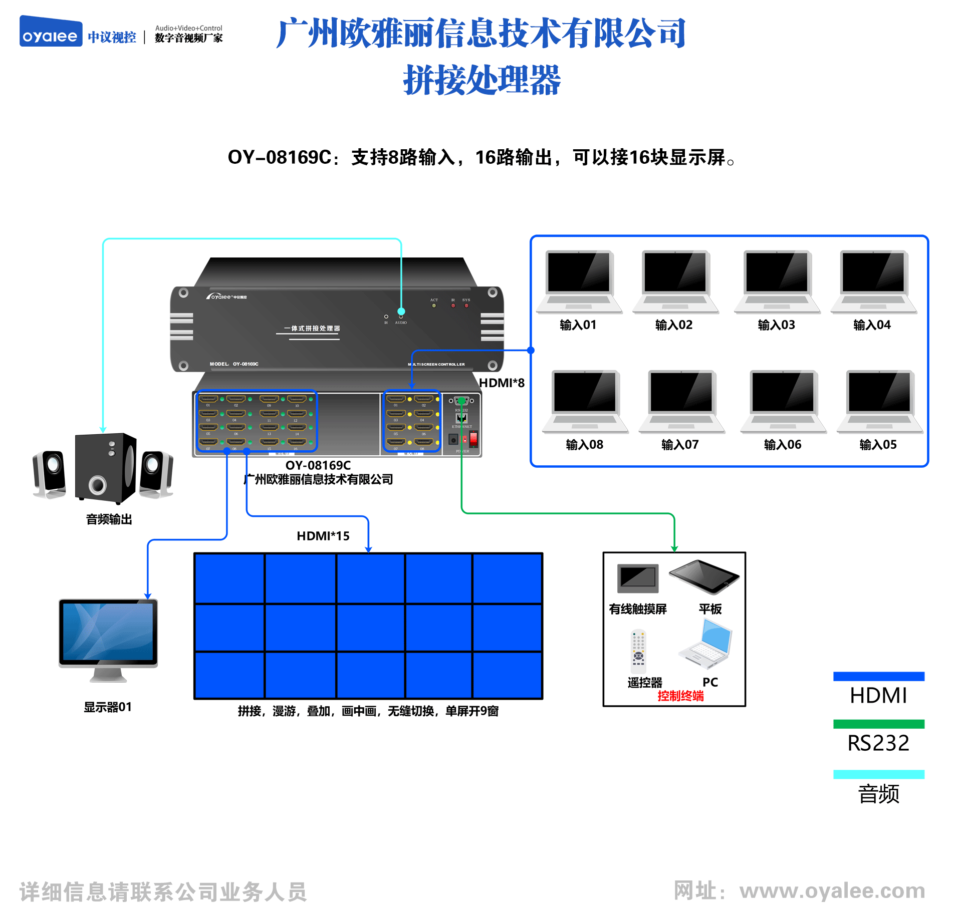 8进16出拼接处理器OY-08169C