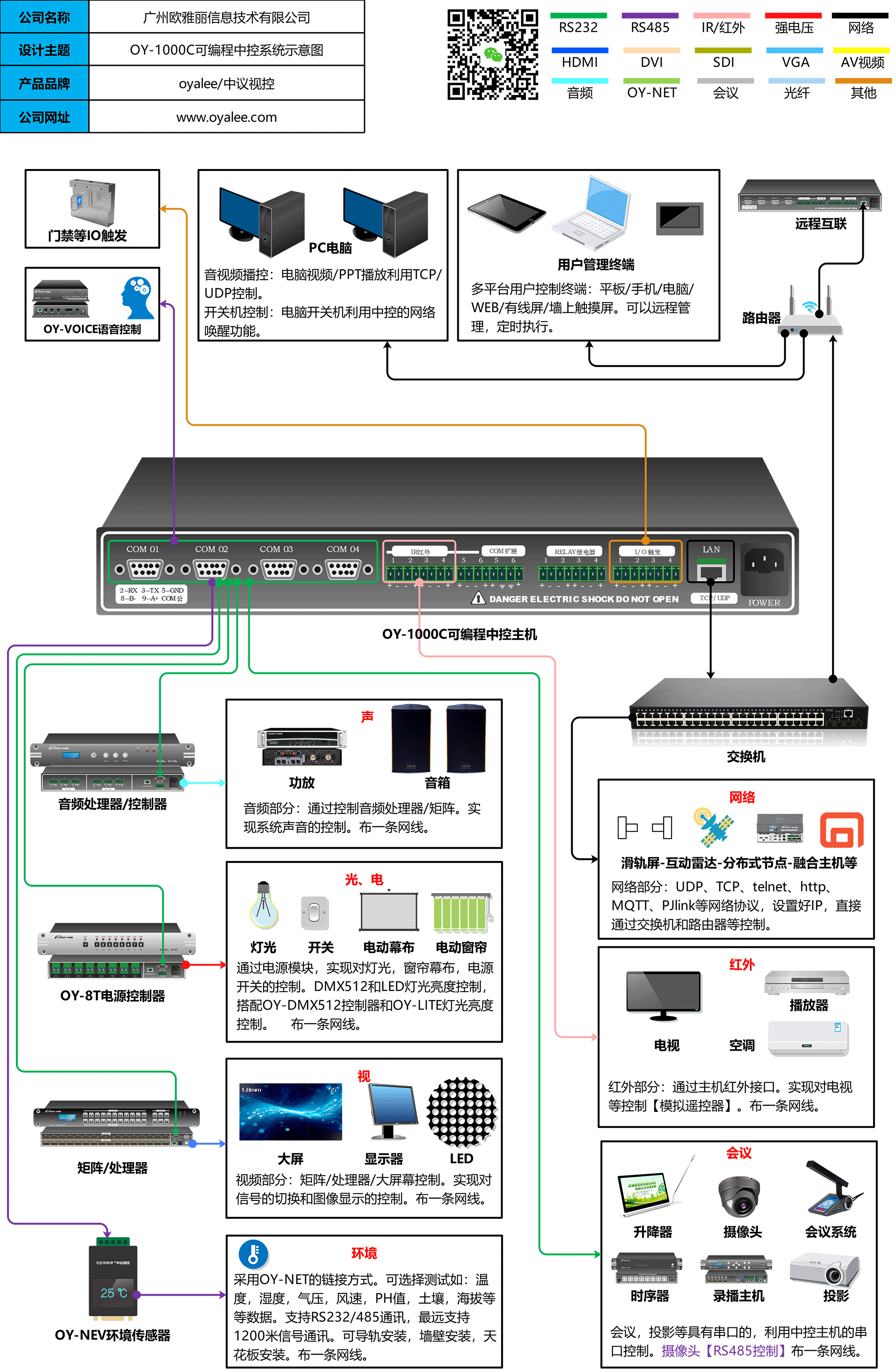 OY-1000C双向网络可编程中央控制系统接线图