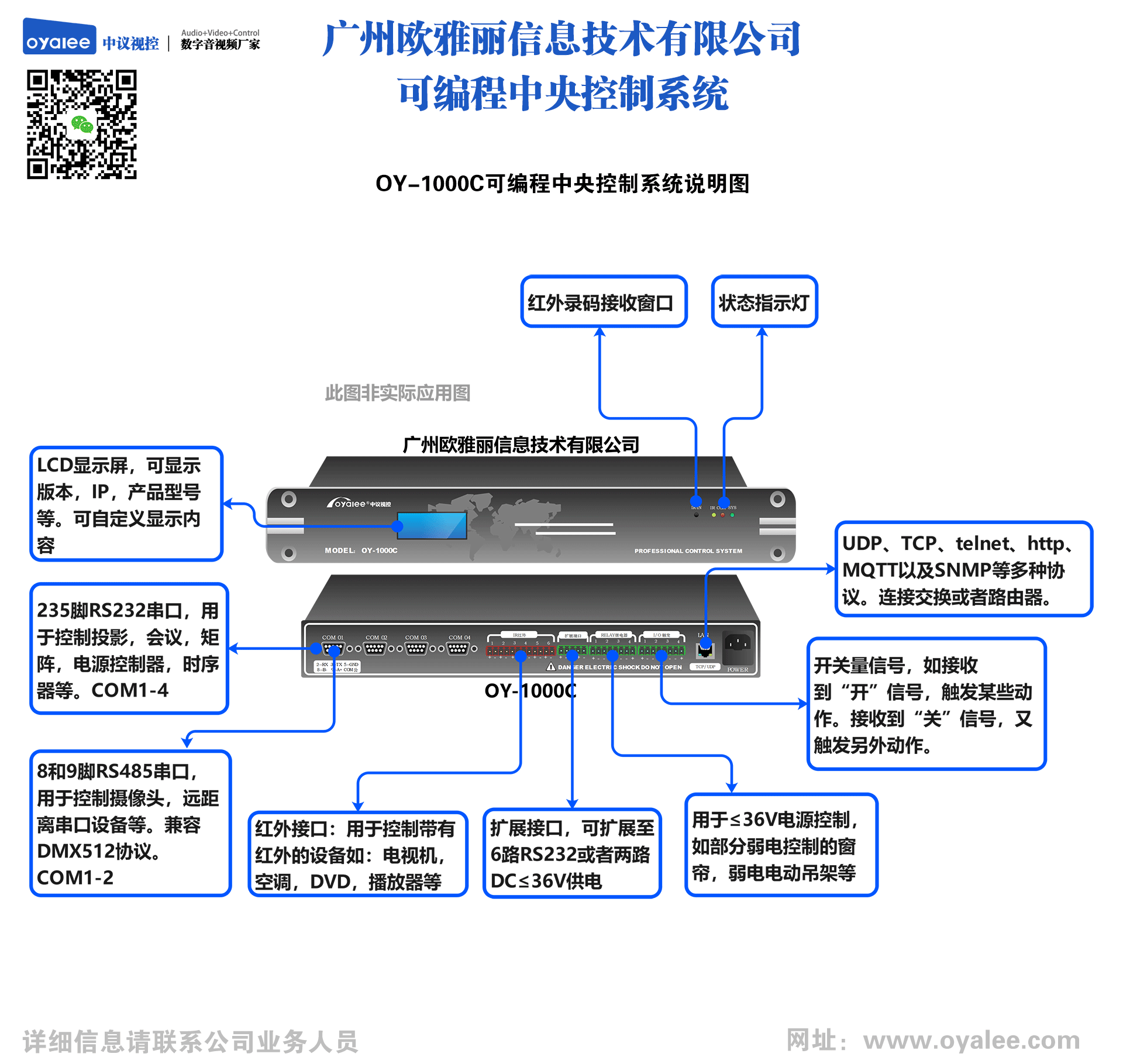 双向网络可编程中央控制系统OY-1000C