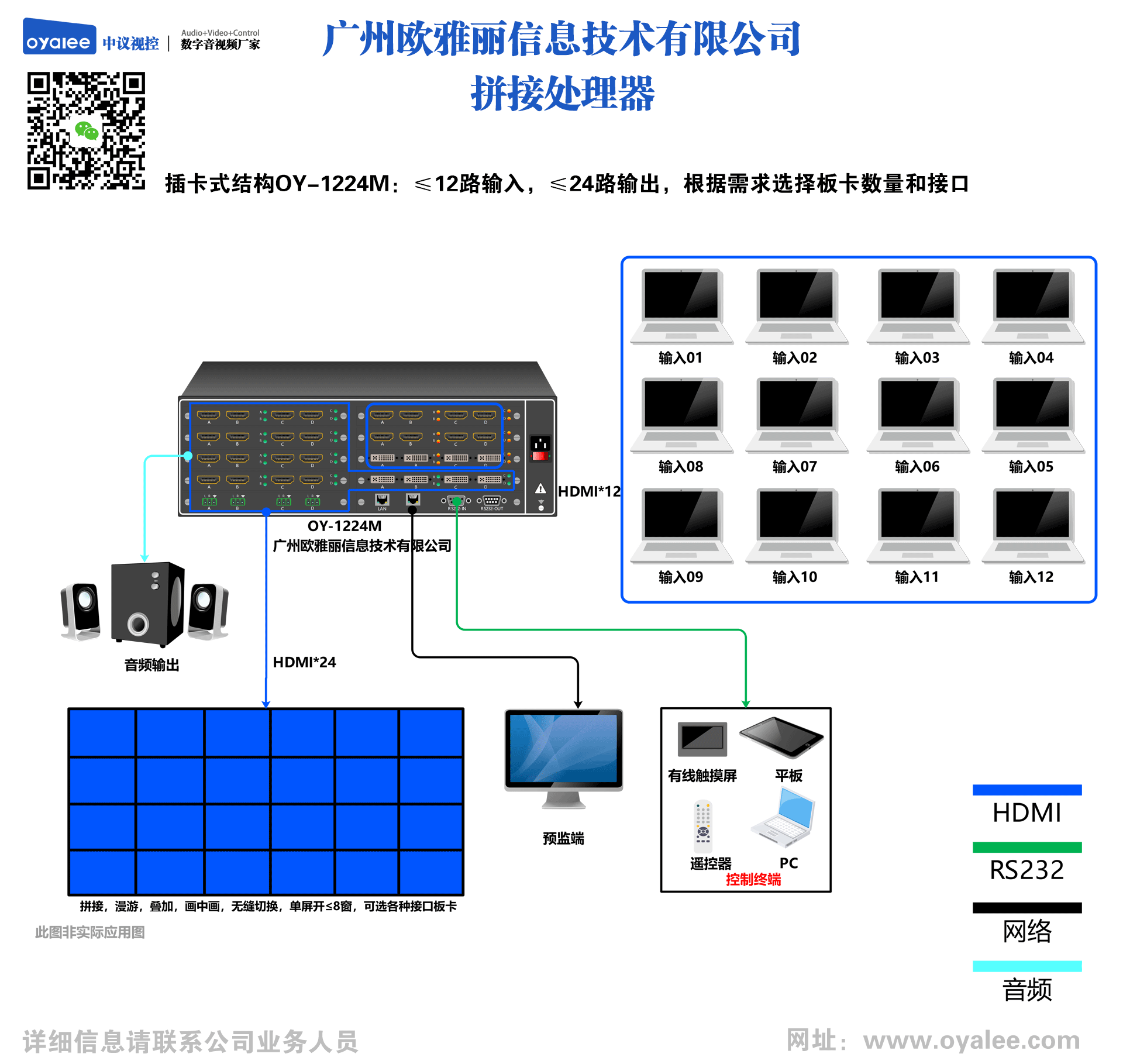 12进24出插卡式拼接处理器OY-1224M