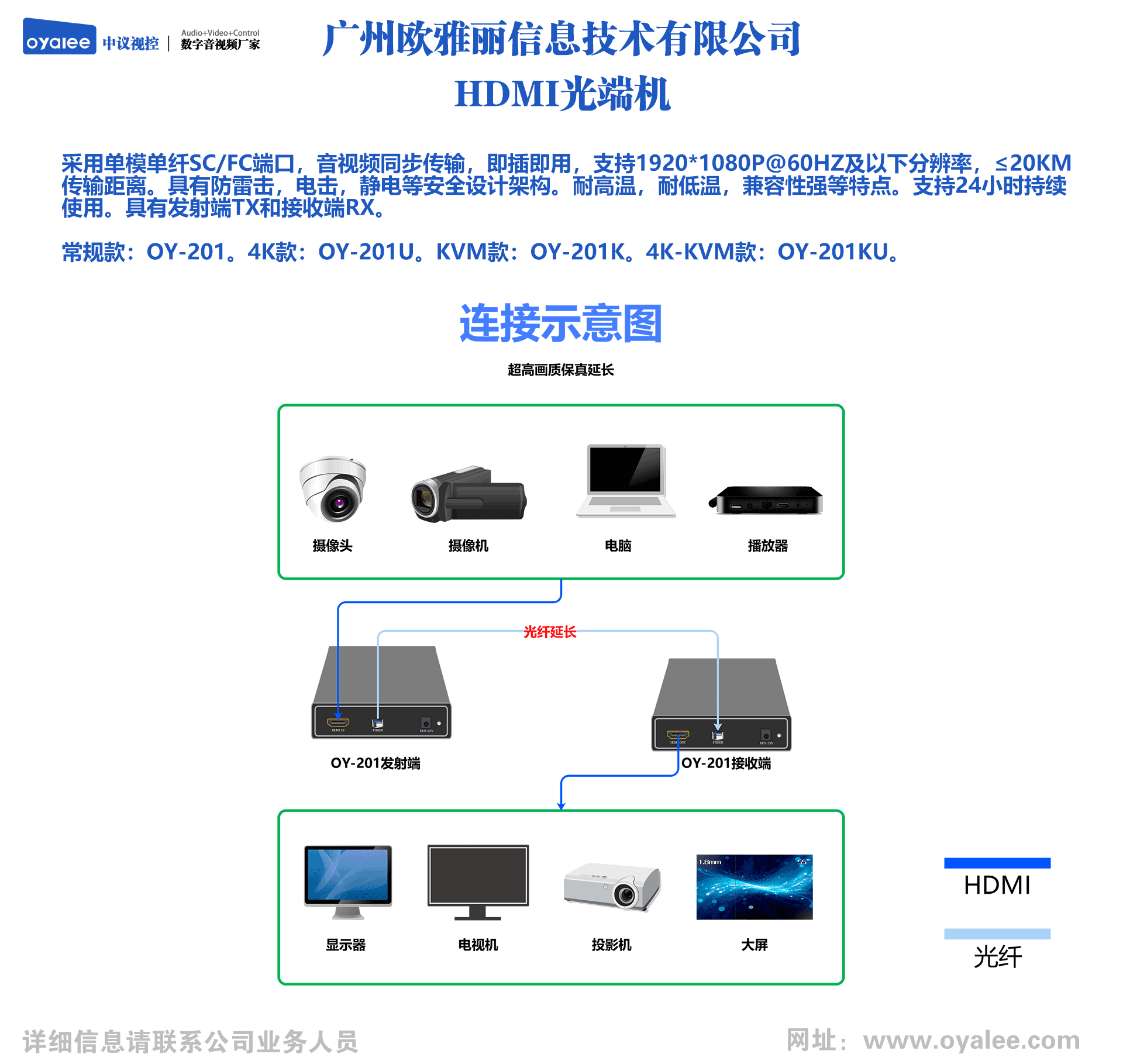 OY-201系列HDMI光端机传输器