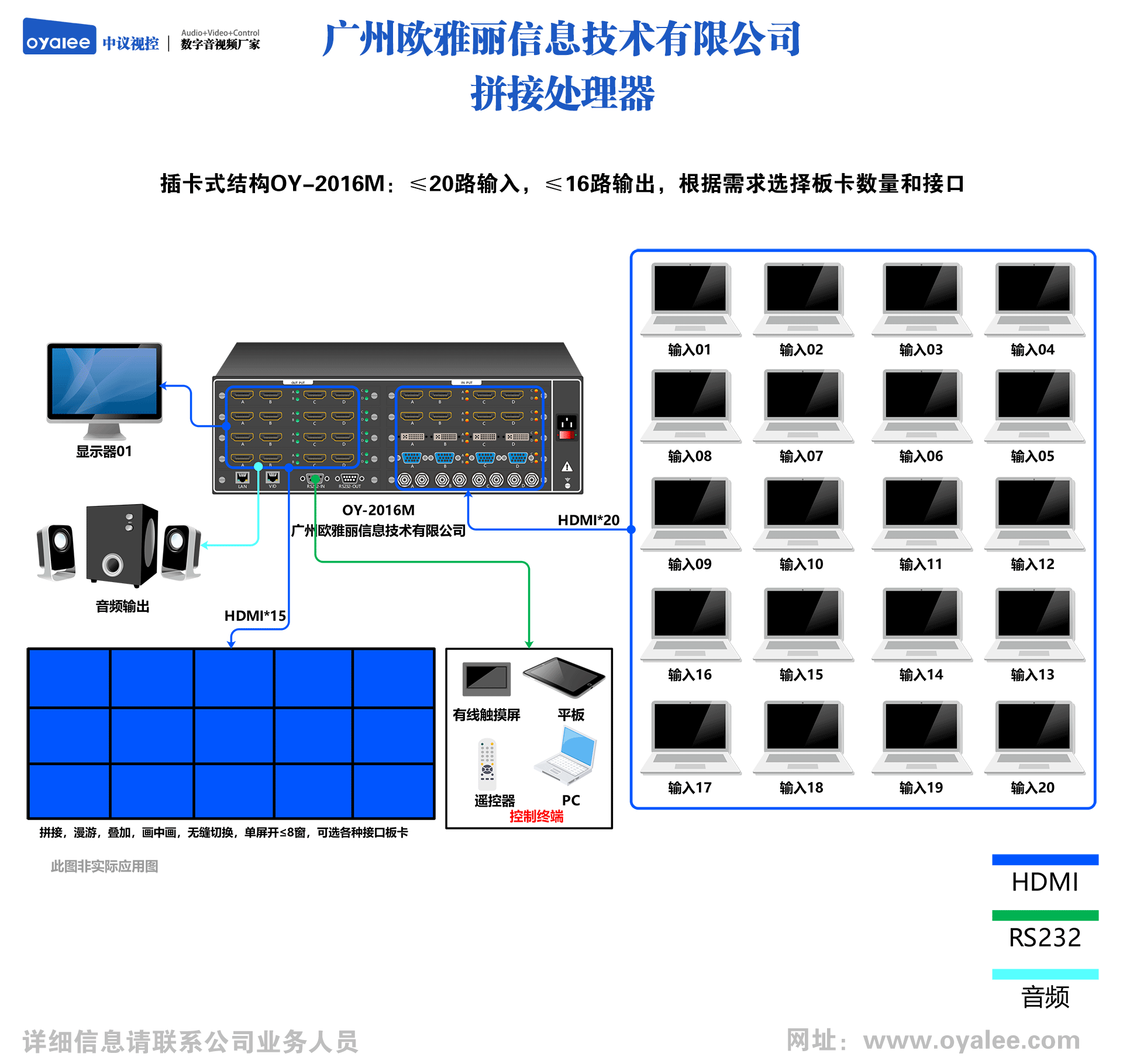 20进16出插卡式拼接处理器OY-2016M