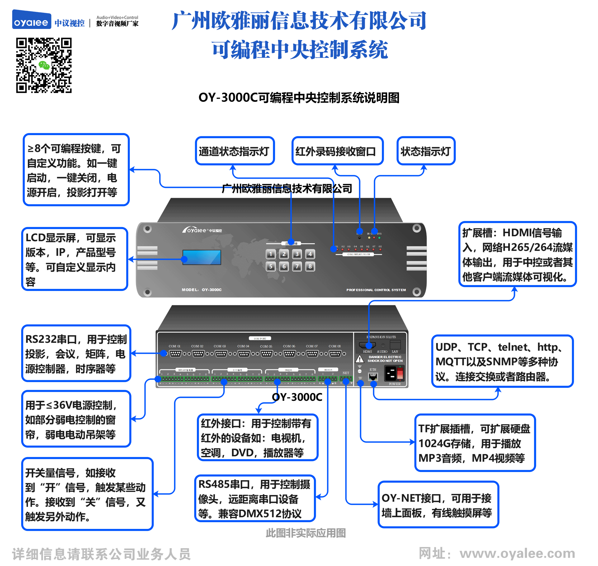 中央控制系统厂家