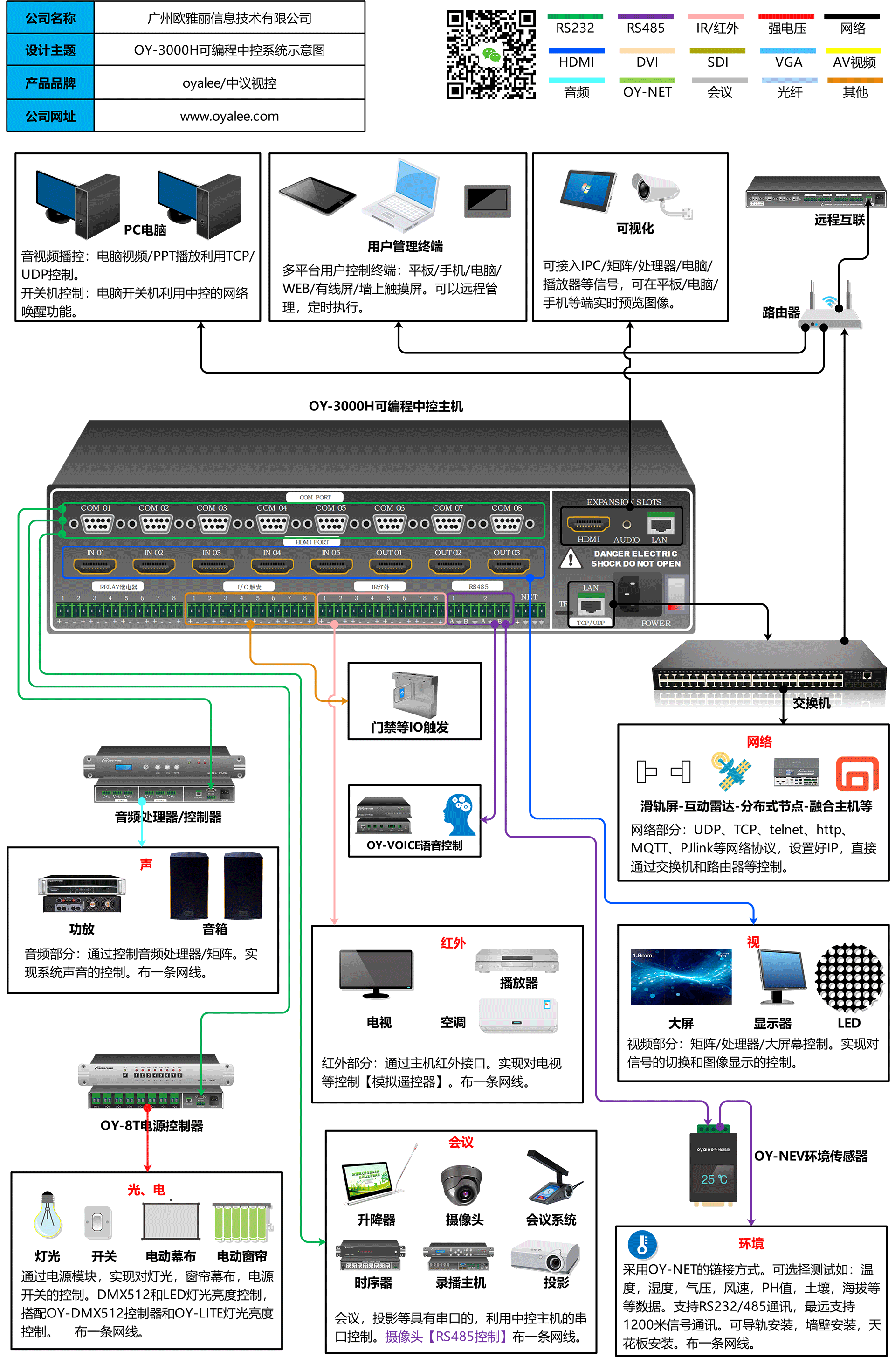 OY-3000H双向网络可编程中央控制系统接线图