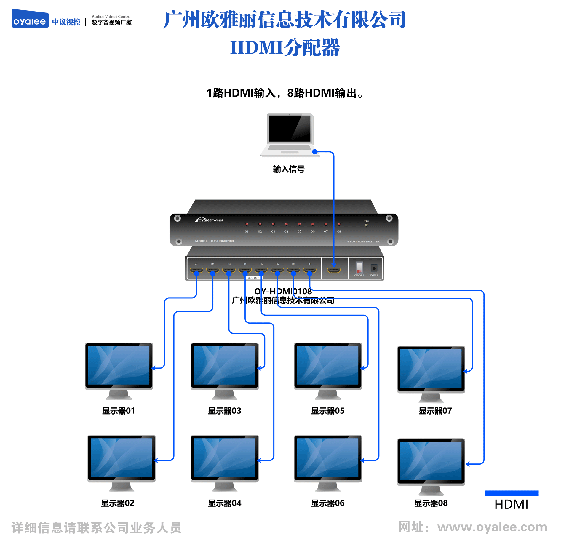 HDMI音视频分配器1进8出OY-HDMI0108