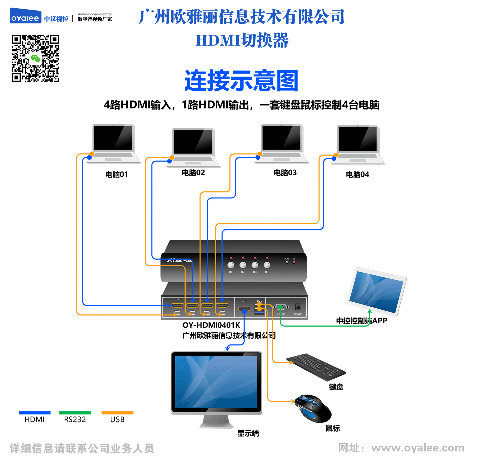 HDMI高清KVM数字切换器4进1出OY-HDMI0401K