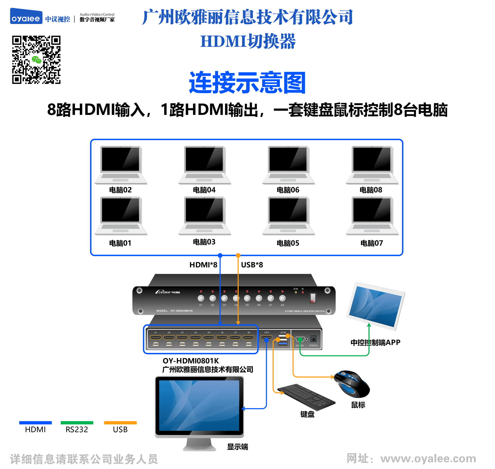 HDMI高清KVM数字切换器8进1出OY-HDMI0801K