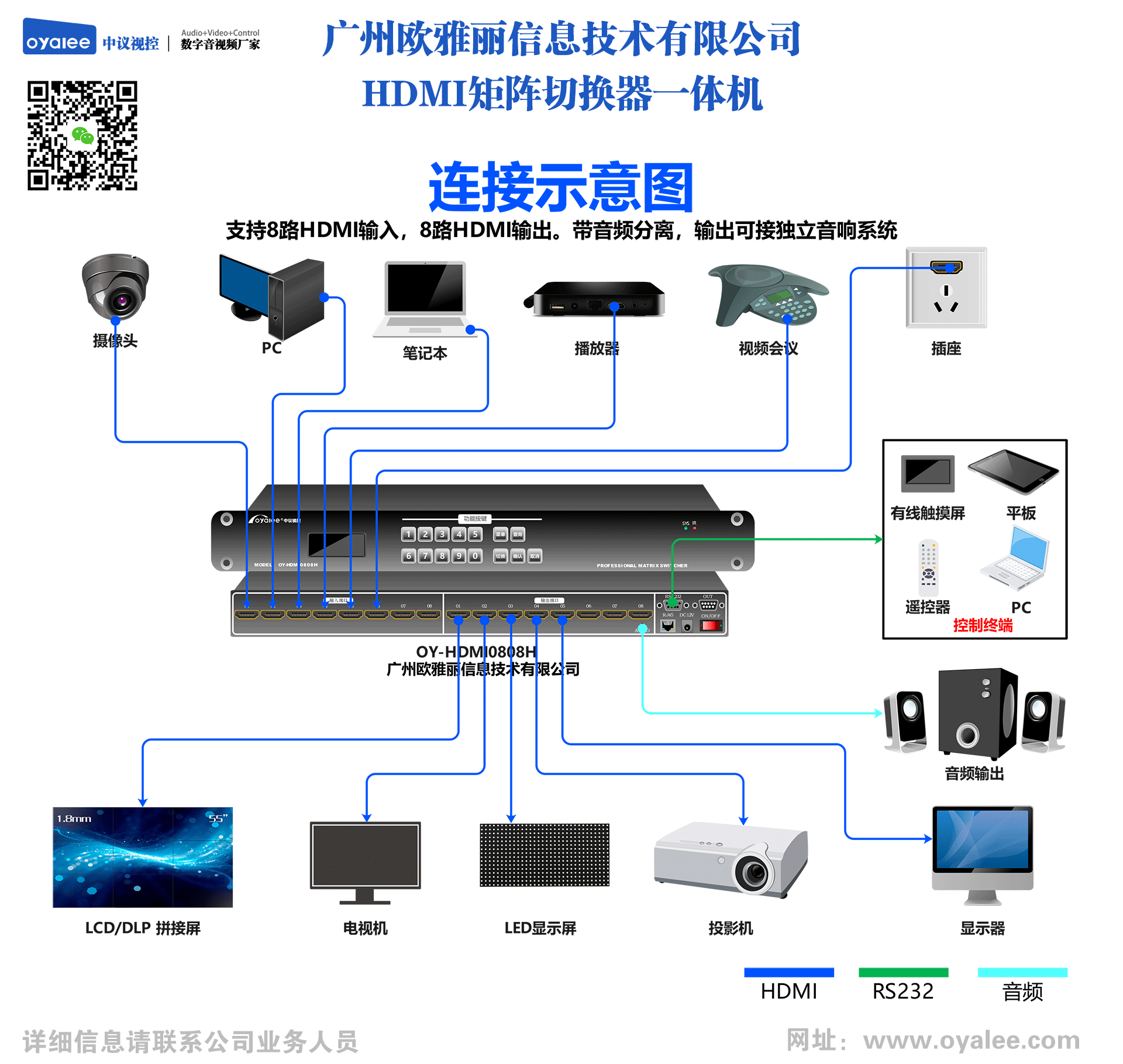 HDMI矩阵接线图