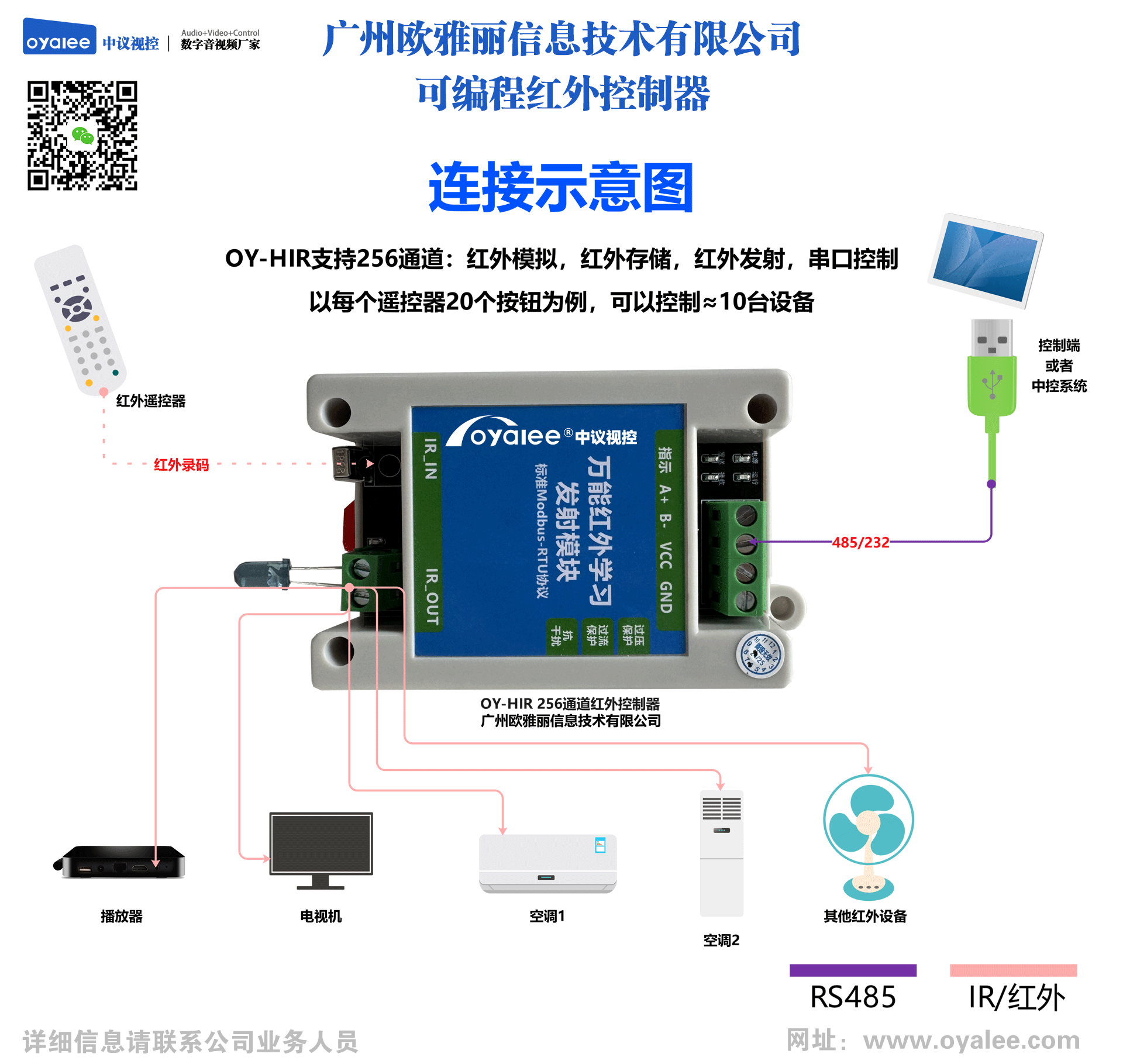 256通道红外控制节点OY-HIR