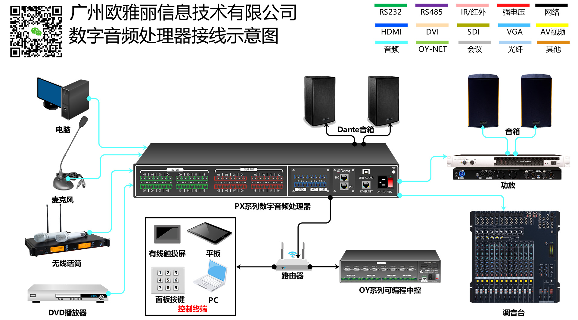 PX-0808数字音频处理器系统接线示意图