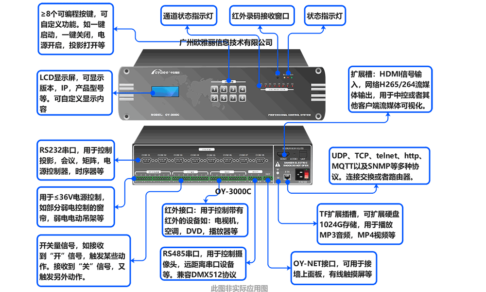 中央控制系统解决方案