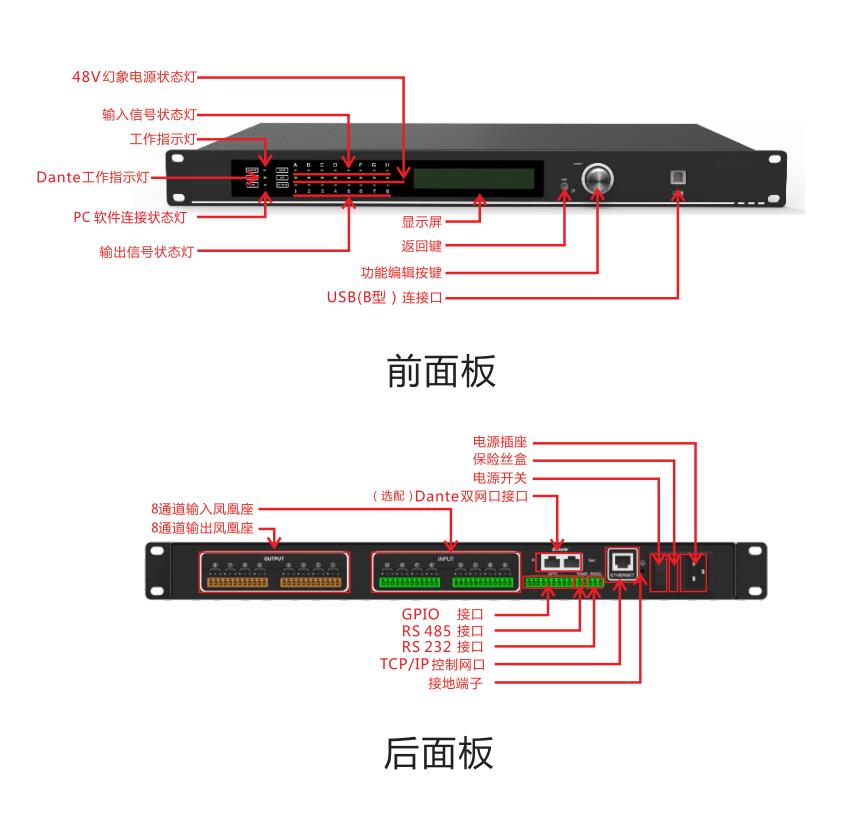 数字音频处理器操作指南